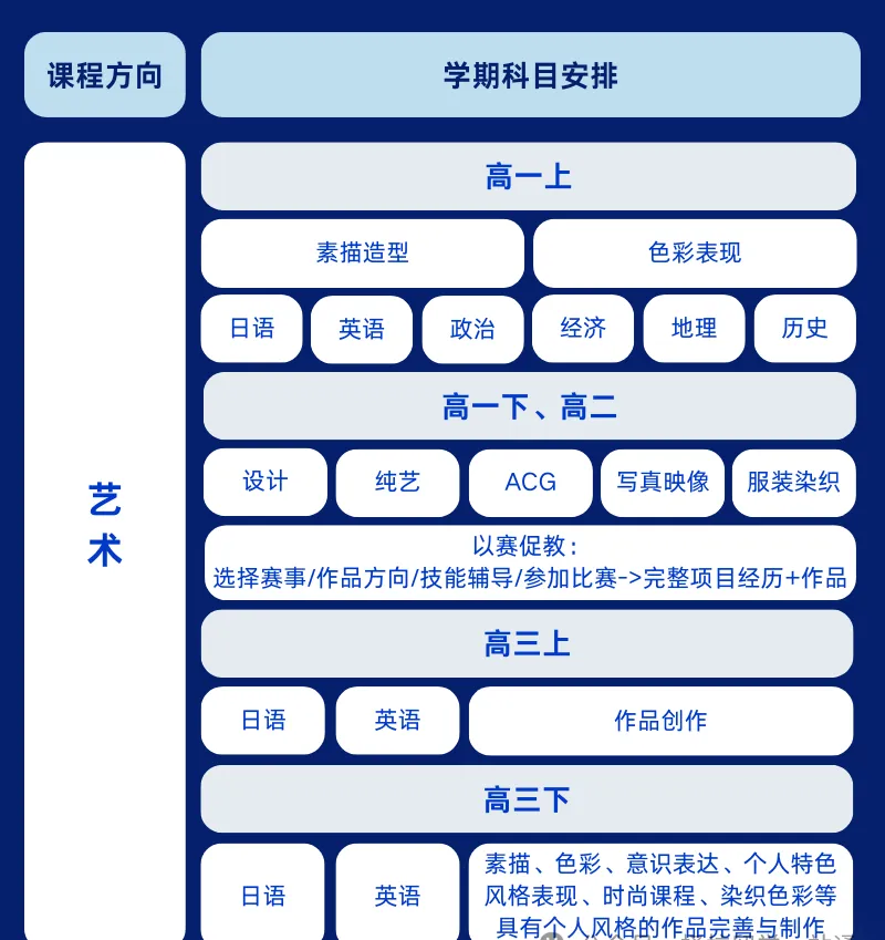 无需中考成绩也可入读!成绩不理想,上不了普高的另一条逆袭路——双威公学上海学校 第8张 无需中考成绩也可入读!成绩不理想,上不了普高的另一条逆袭路——双威公学上海学校 第8张