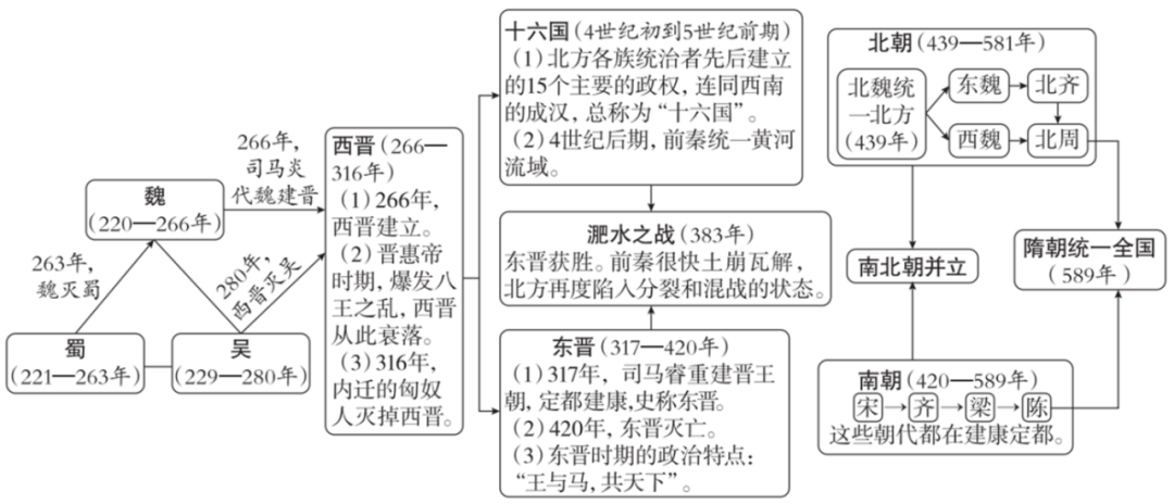 强烈推荐!2026年中考历史(全六册)思维导图 第4张