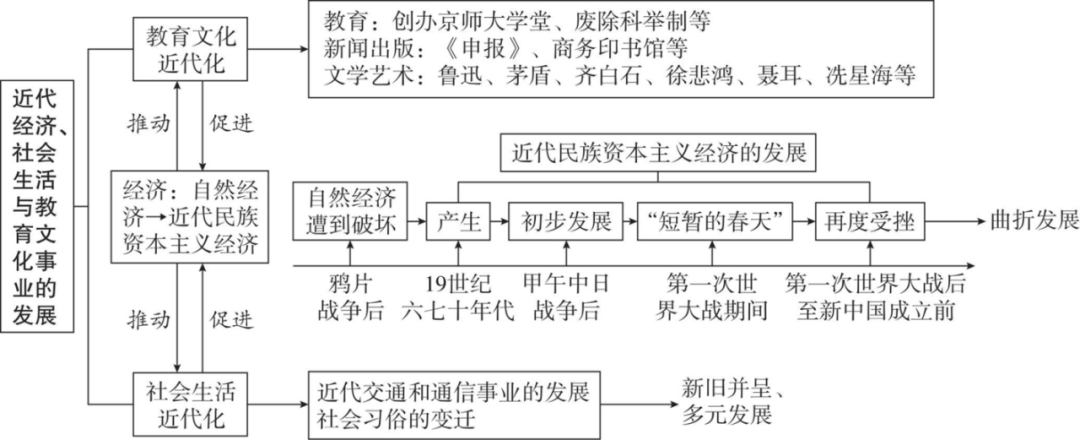 强烈推荐!2026年中考历史(全六册)思维导图 第16张