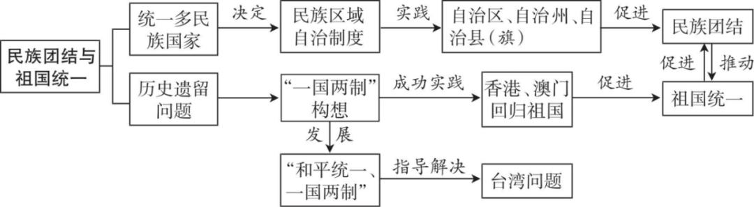 强烈推荐!2026年中考历史(全六册)思维导图 第20张