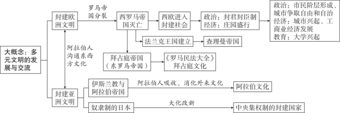 强烈推荐!2026年中考历史(全六册)思维导图 第24张
