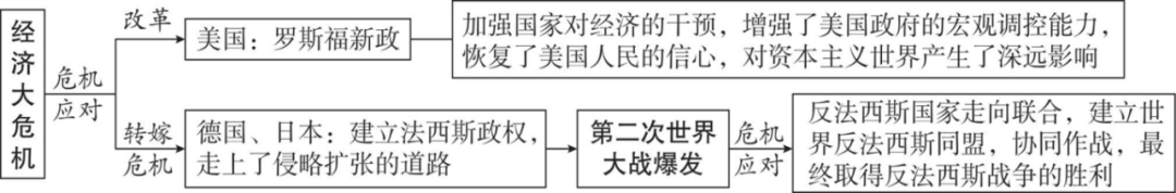 强烈推荐!2026年中考历史(全六册)思维导图 第31张