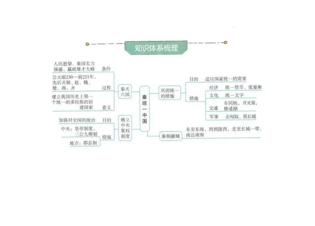 强烈推荐!2026年中考历史(全六册)思维导图 第37张