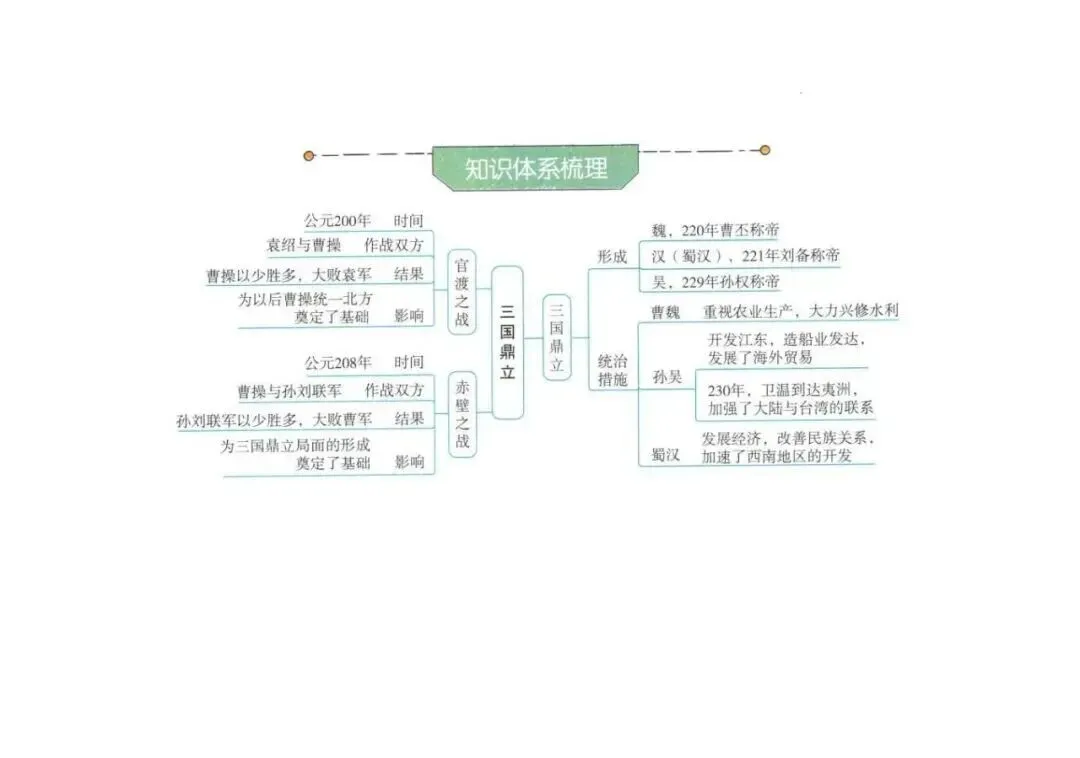 强烈推荐!2026年中考历史(全六册)思维导图 第40张