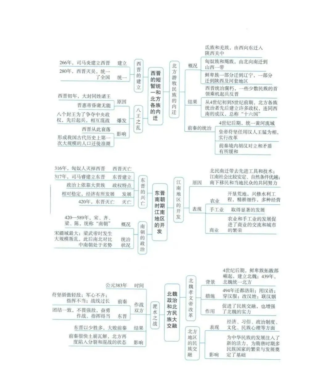 强烈推荐!2026年中考历史(全六册)思维导图 第41张