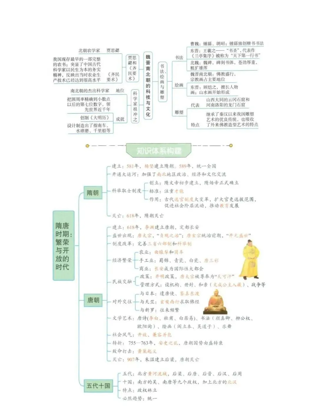 强烈推荐!2026年中考历史(全六册)思维导图 第42张