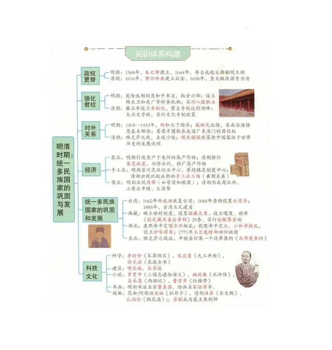 强烈推荐!2026年中考历史(全六册)思维导图 第44张