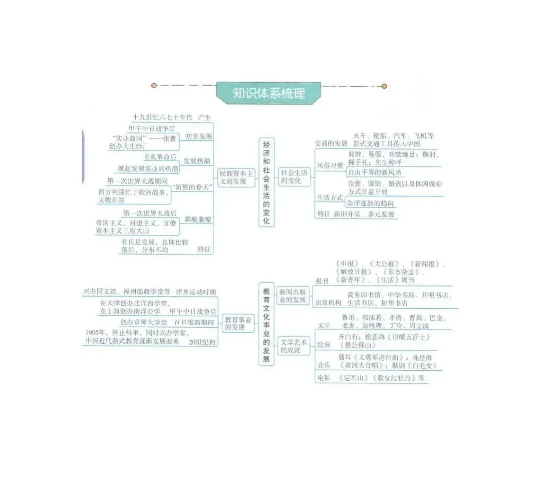 强烈推荐!2026年中考历史(全六册)思维导图 第52张