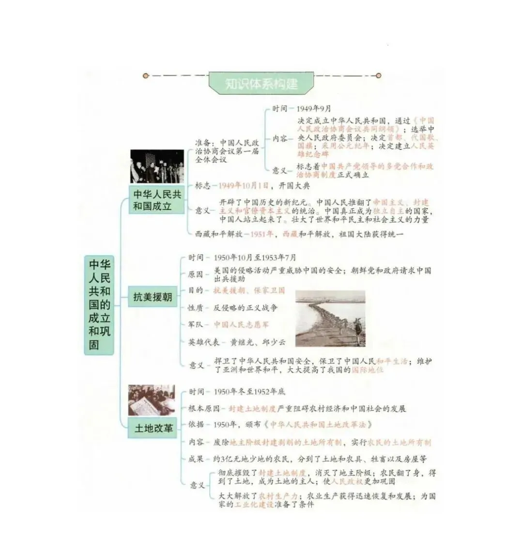 强烈推荐!2026年中考历史(全六册)思维导图 第53张