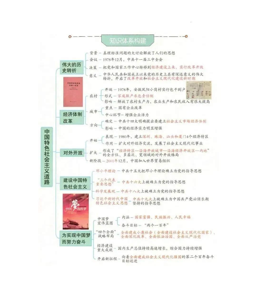 强烈推荐!2026年中考历史(全六册)思维导图 第55张