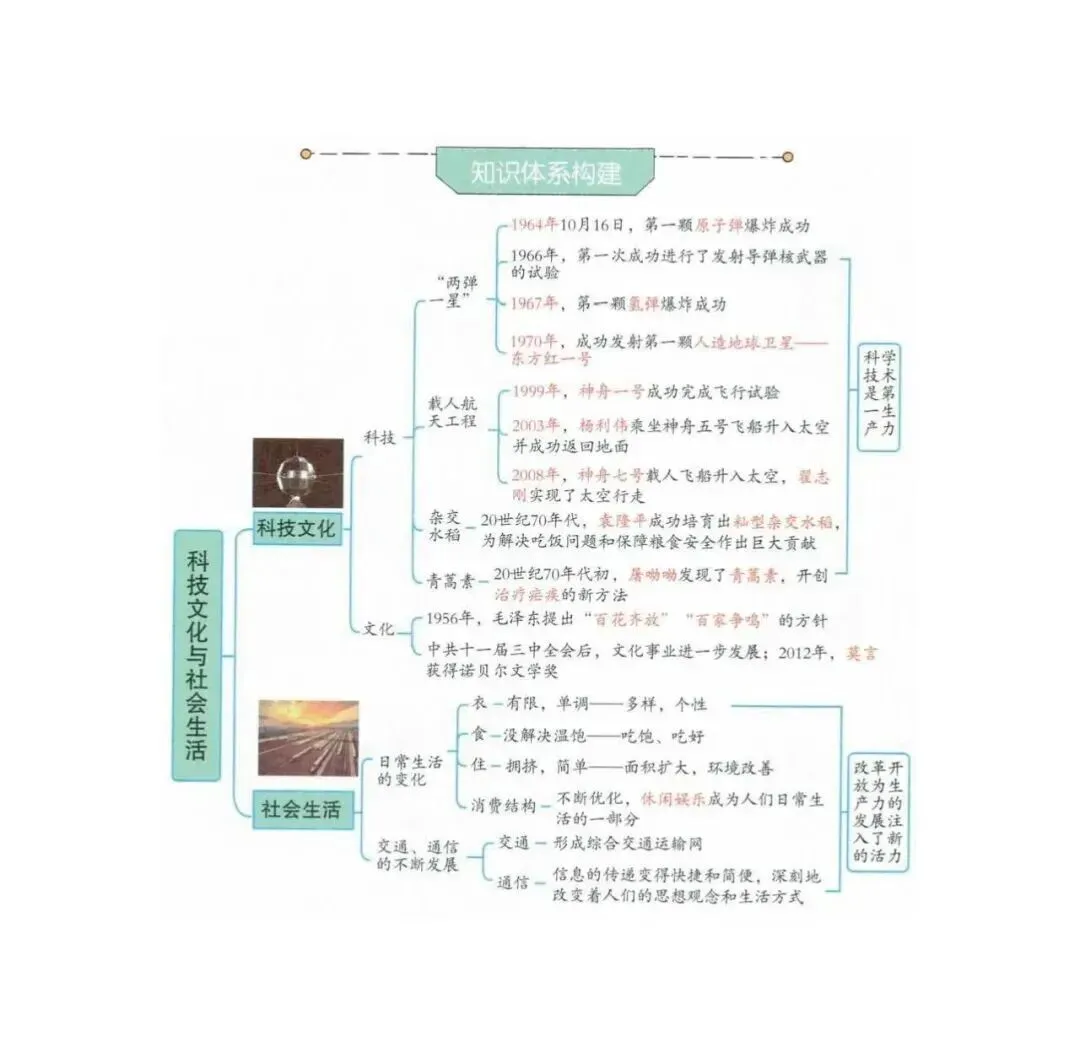 强烈推荐!2026年中考历史(全六册)思维导图 第58张