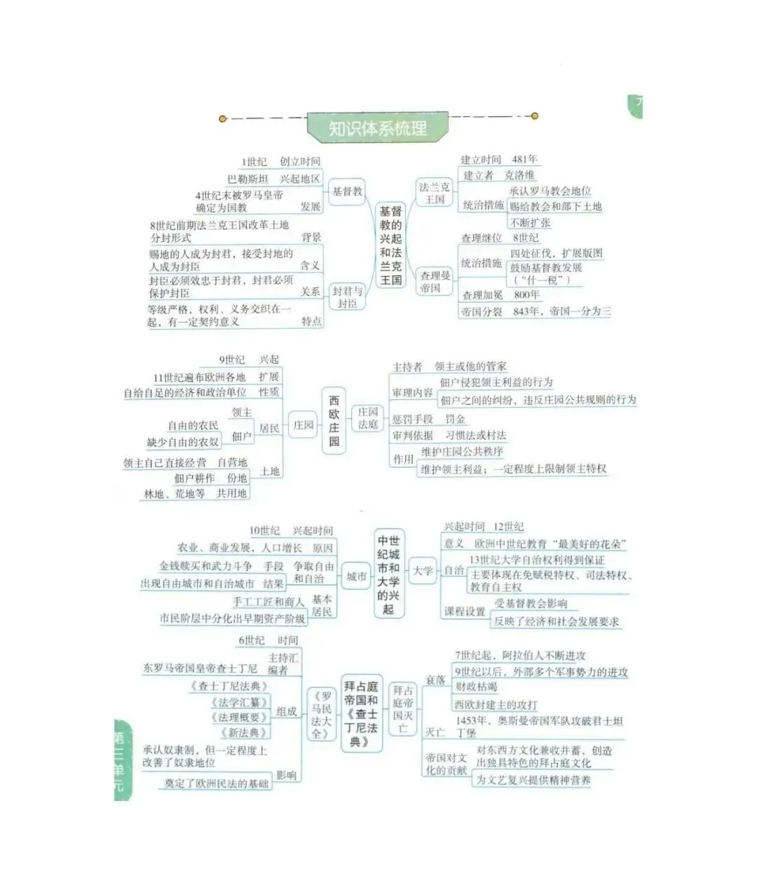 强烈推荐!2026年中考历史(全六册)思维导图 第61张