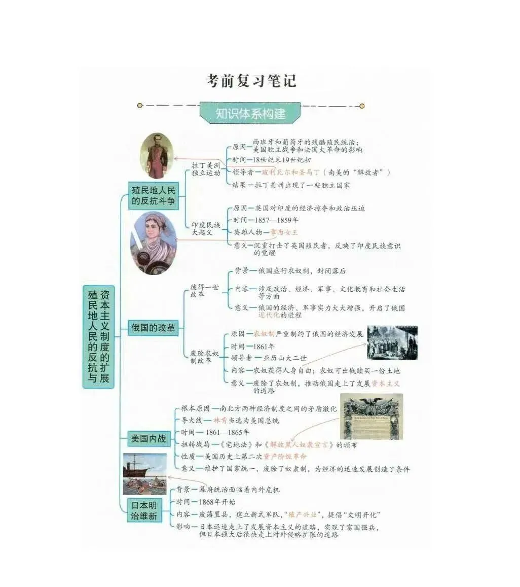 强烈推荐!2026年中考历史(全六册)思维导图 第65张