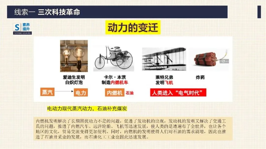 中考历史二轮专题复习课件 专题12 科技革命及经济全球化 第9张