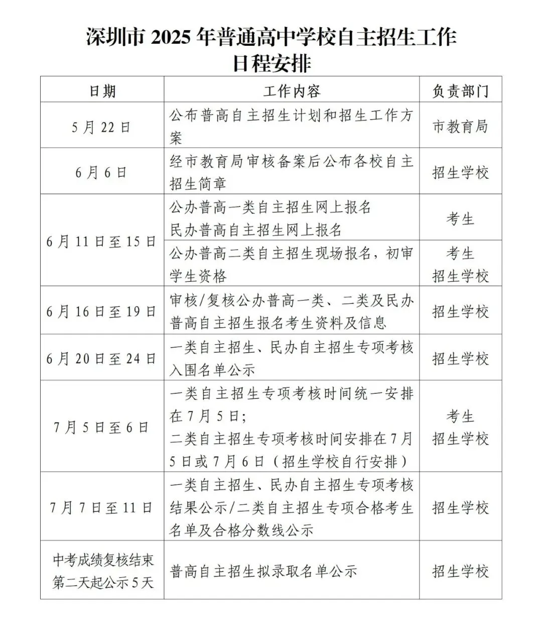 中考志愿填报期间,这几点要注意了!-第6张图片-四季读书网