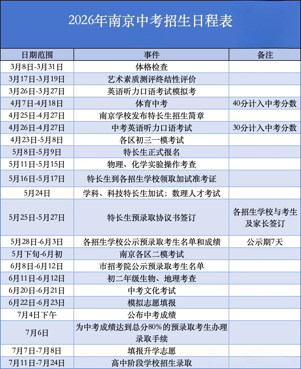 端午节撞上中考!2026南京中考最新日程曝光,这些关键时间点家长必看 第1张