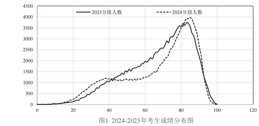从25年广州中考化学年报,看广州中考化学备考策略-第2张图片-四季读书网