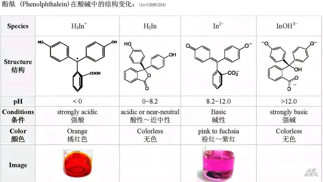 再看2025年高考江西真题:酚酞遇酸碱溶液的颜色变化问题.-第3张图片-四季读书网 再看2025年高考江西真题:酚酞遇酸碱溶液的颜色变化问题.-第3张图片-四季读书网