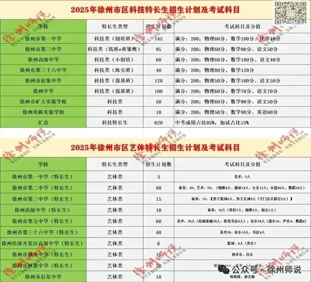 2025徐州中考市区、铜山区录取分数线汇总,做个收藏! 第34张