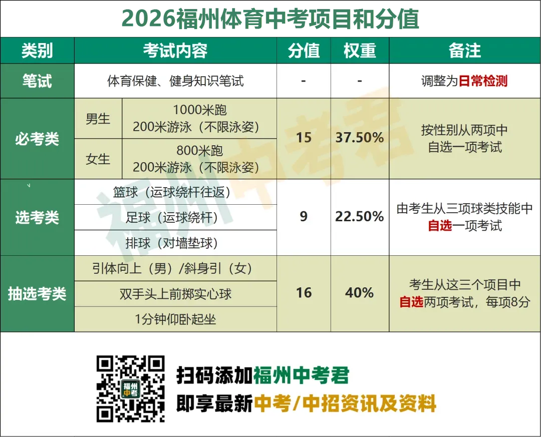 真的改了!2026年福州体育中考各校时间安排出炉!你的学校在... 第8张