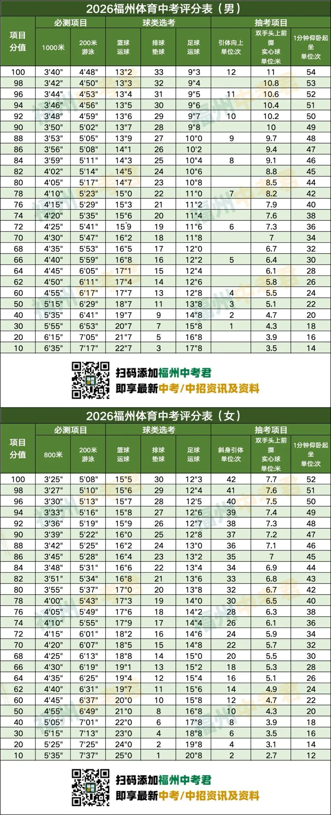 真的改了!2026年福州体育中考各校时间安排出炉!你的学校在... 第10张