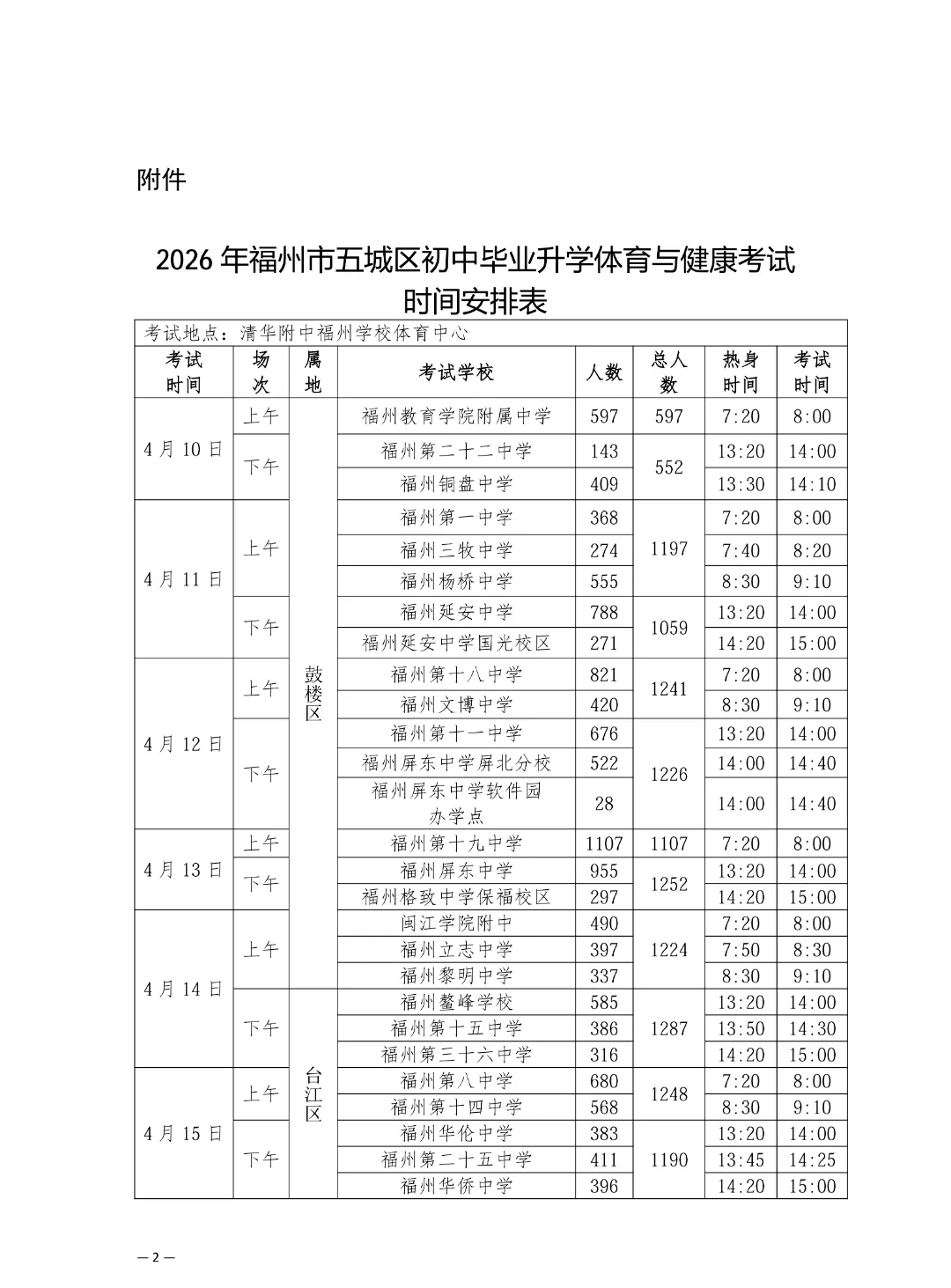 考试地点改了!福州五区初中校体育中考具体时间表出炉! 第3张