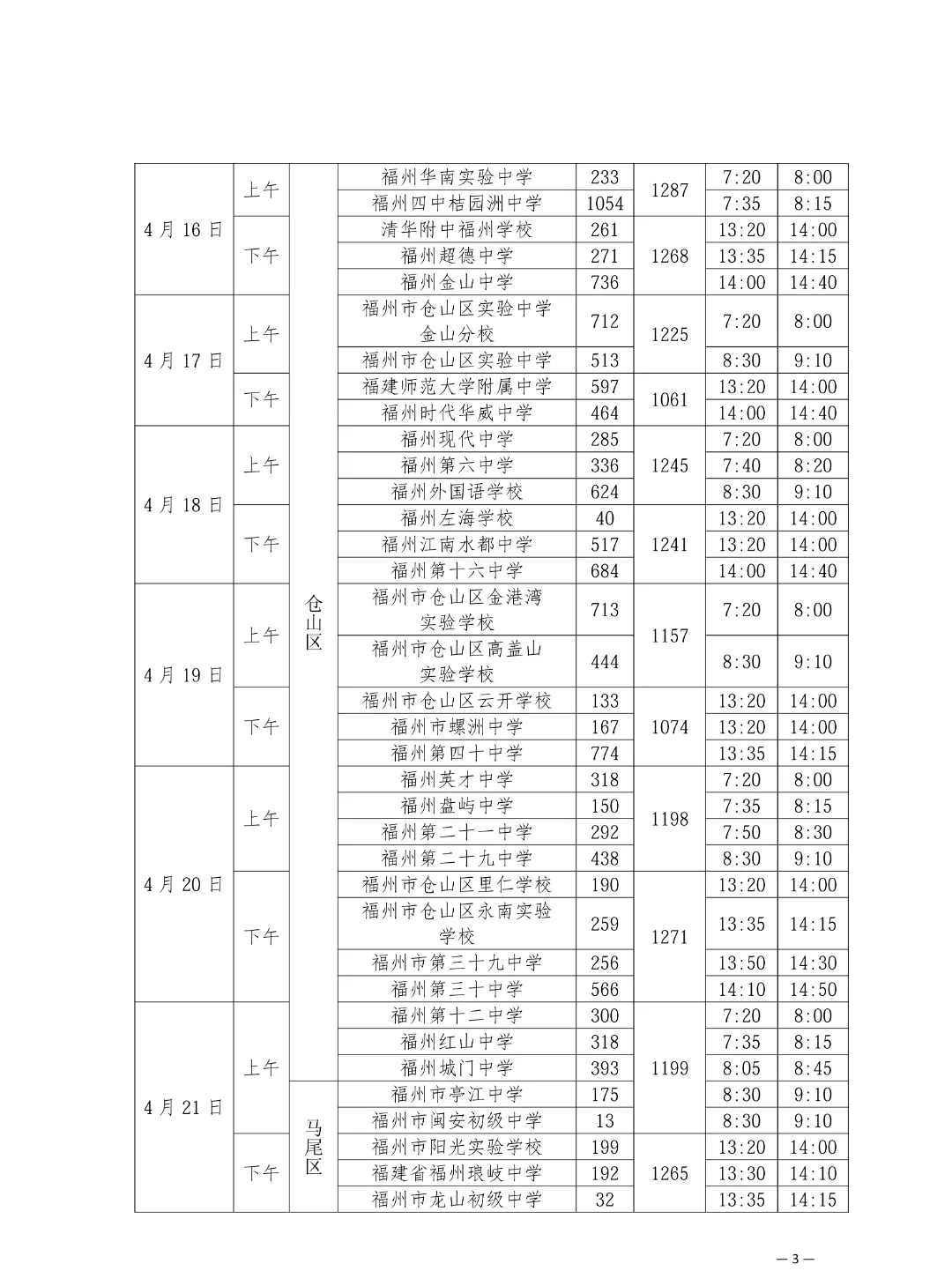 考试地点改了!福州五区初中校体育中考具体时间表出炉! 第4张