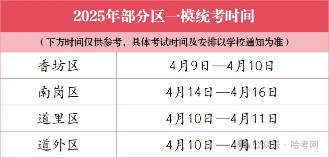 哈市中考一模什么时间?考前考后做好这些…… 第1张