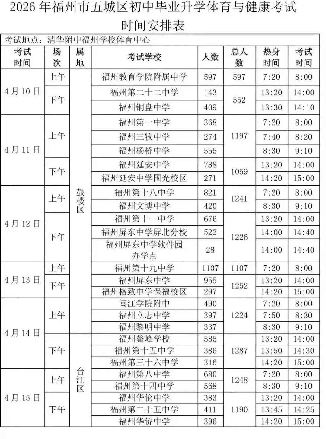 福州五城区体育中考时间表出炉! 第2张 福州五城区体育中考时间表出炉! 第2张