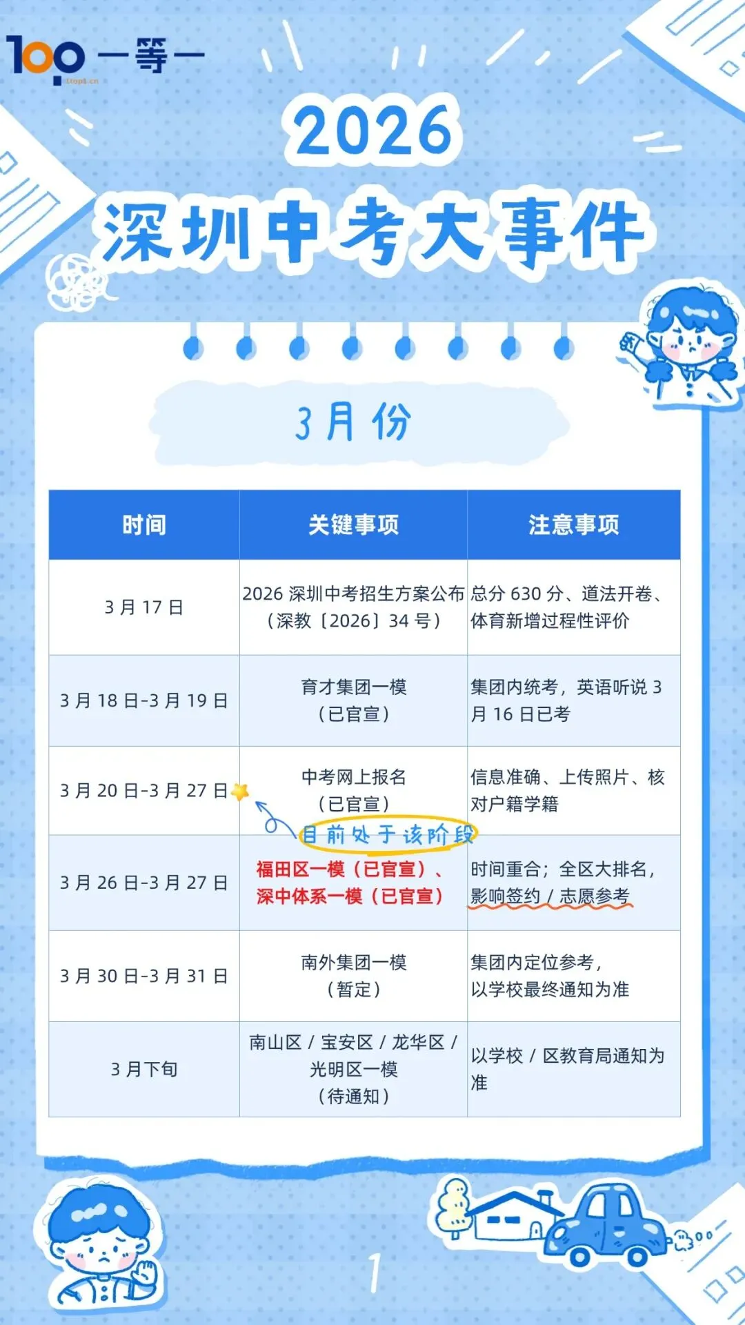 重磅!深圳2026年中考及初二学考开启报名!附近期考试时间轴! 第7张