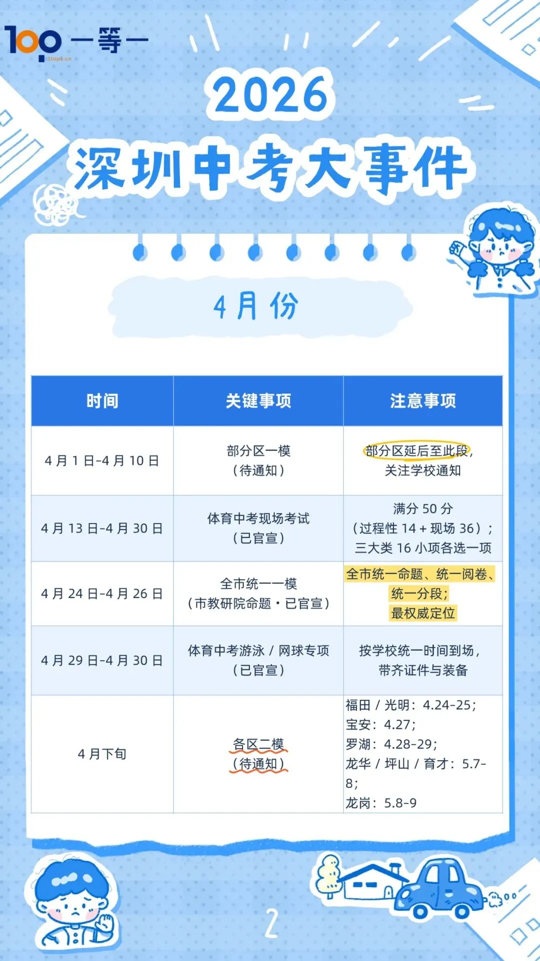 重磅!深圳2026年中考及初二学考开启报名!附近期考试时间轴! 第9张