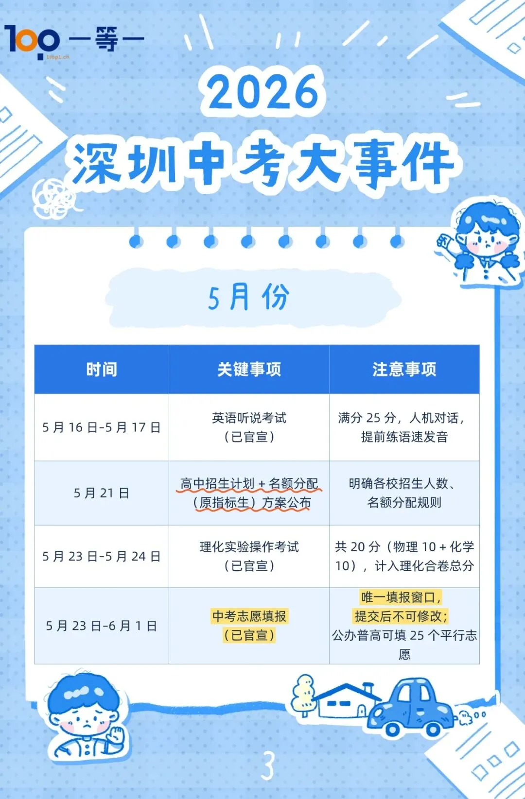 重磅!深圳2026年中考及初二学考开启报名!附近期考试时间轴! 第11张