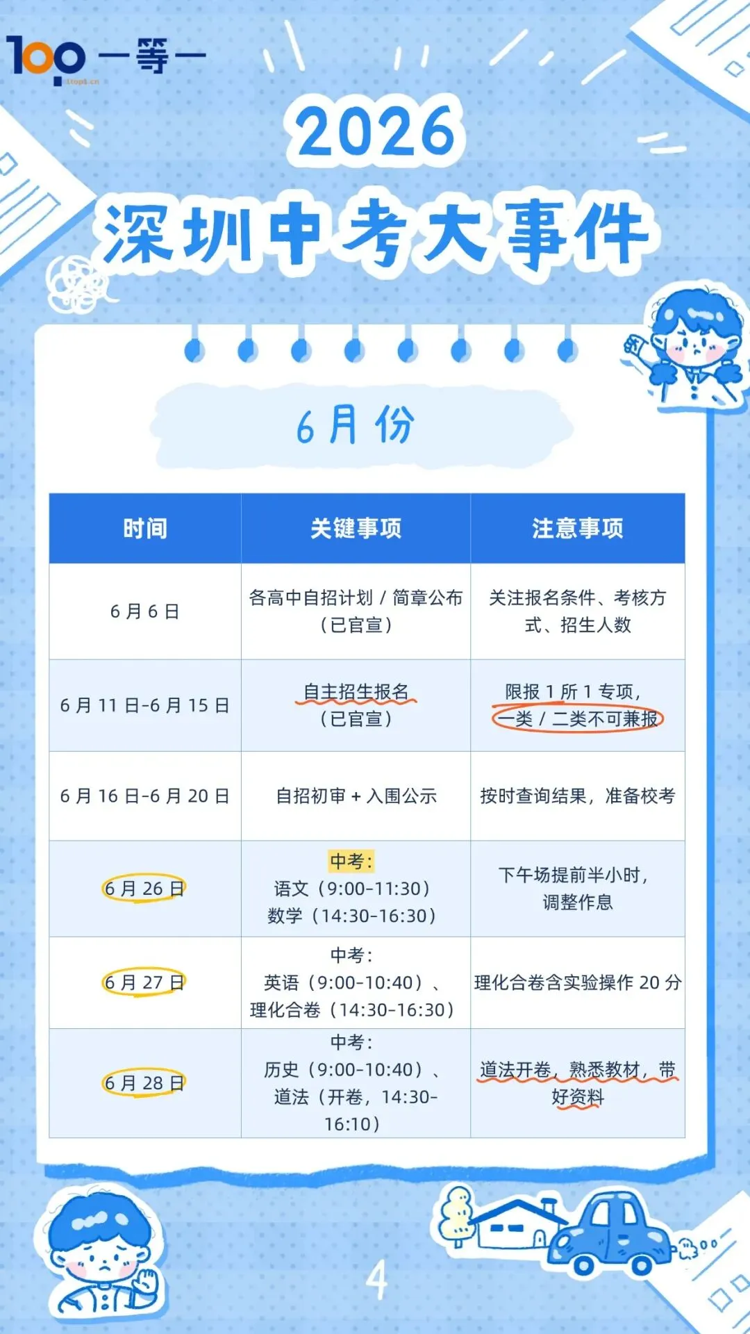 重磅!深圳2026年中考及初二学考开启报名!附近期考试时间轴! 第13张