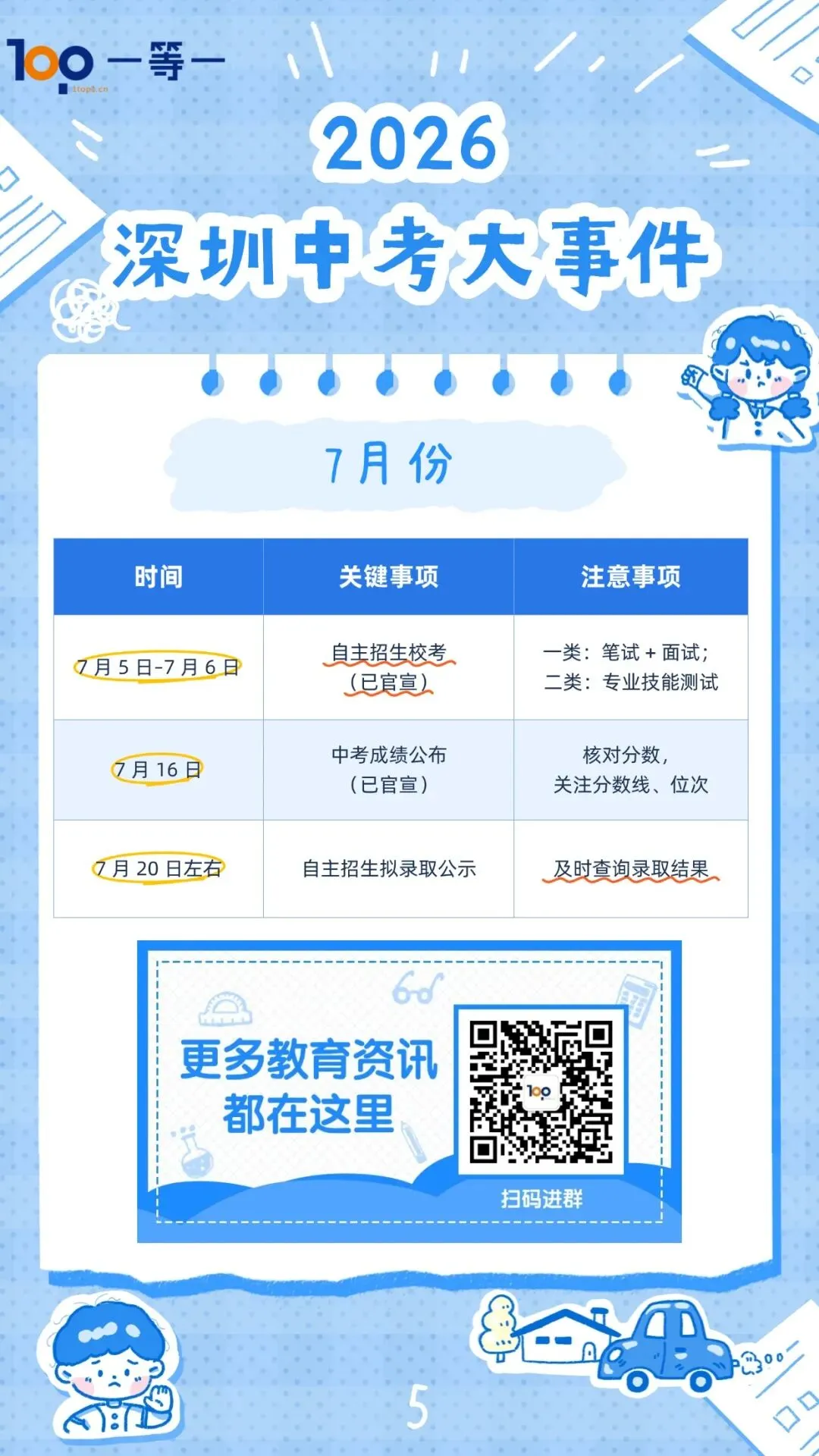 重磅!深圳2026年中考及初二学考开启报名!附近期考试时间轴! 第15张