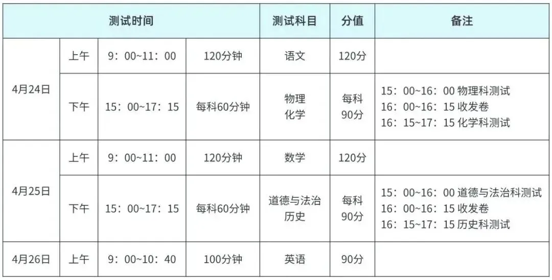 速看!广东各地中考一模时间整理最早 3 月 24 日开考 第7张