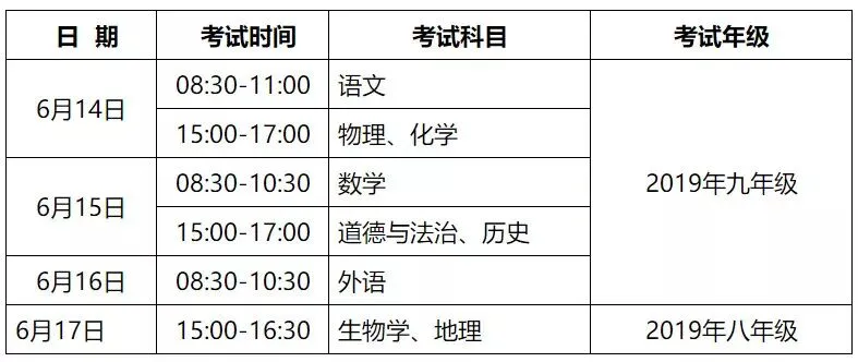 速看!安徽省2019年中考方案出炉!有大变化! 第4张