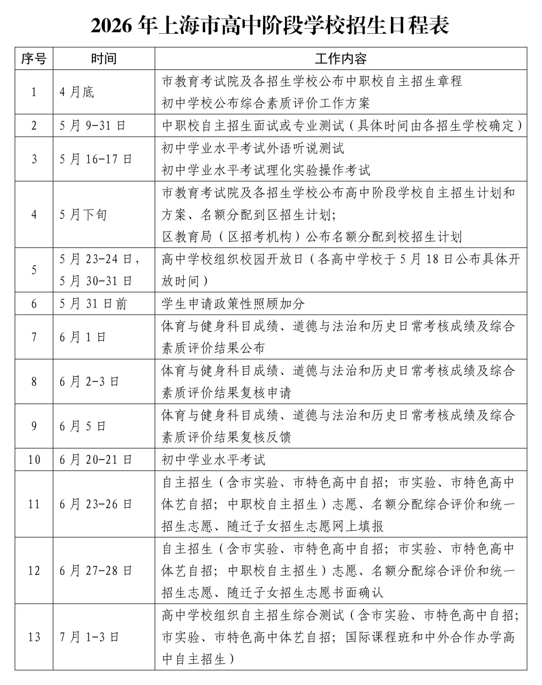 6月20-21日中考,7月14日出分!2026上海中招日程表公布! 第3张