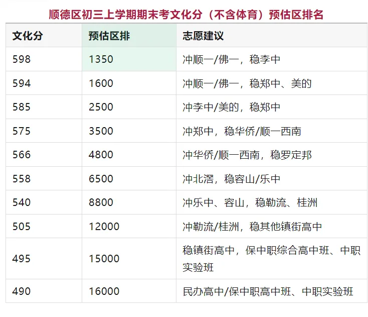 从禅南顺期末考排位 看佛山中考择校逻辑 第2张