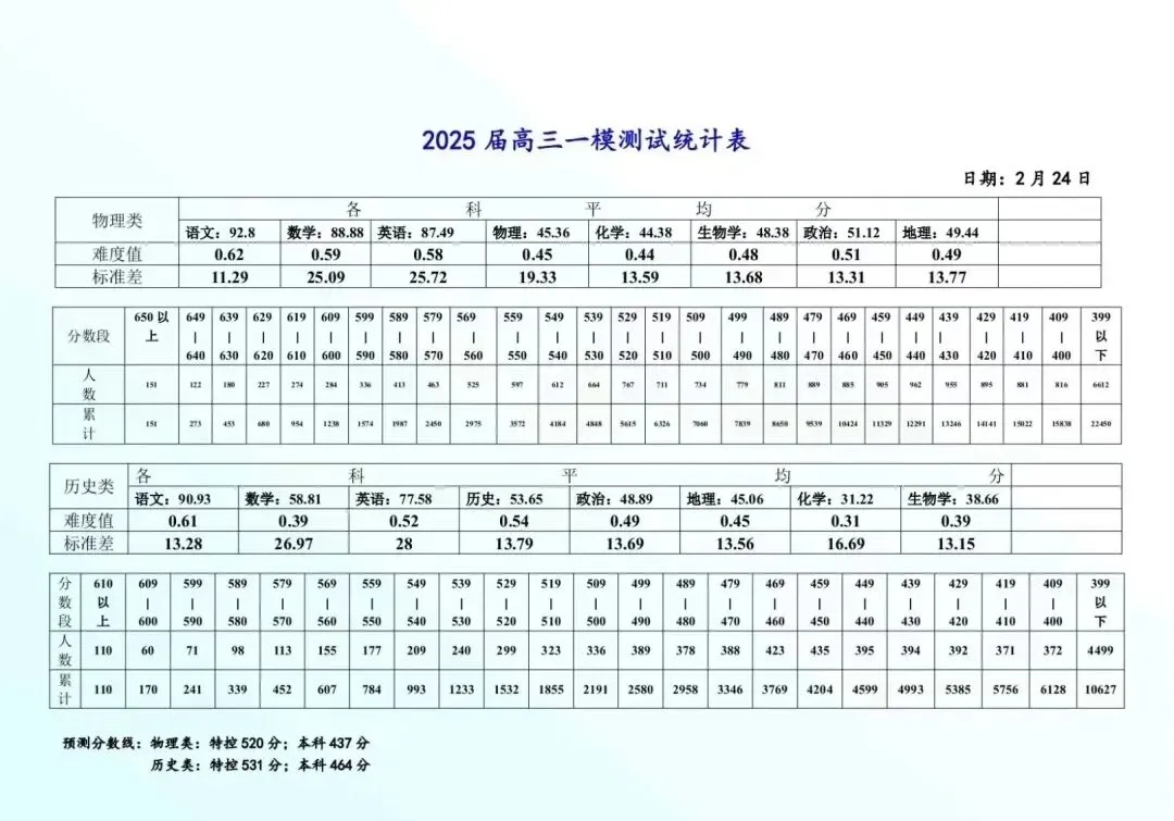 最新更新!南昌市高三一模真题+答案解析! 第7张