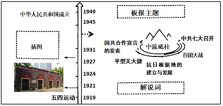 2026年中考一轮复习:中国近代史精讲精练 复习讲义 第8张