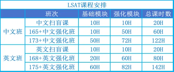 LSAT模拟真题练习资源汇总 第2张