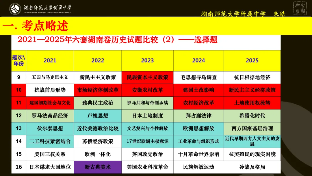 靶向精研,提质备考——浅谈湖南卷真题研究及高三二轮复习备考 第9张