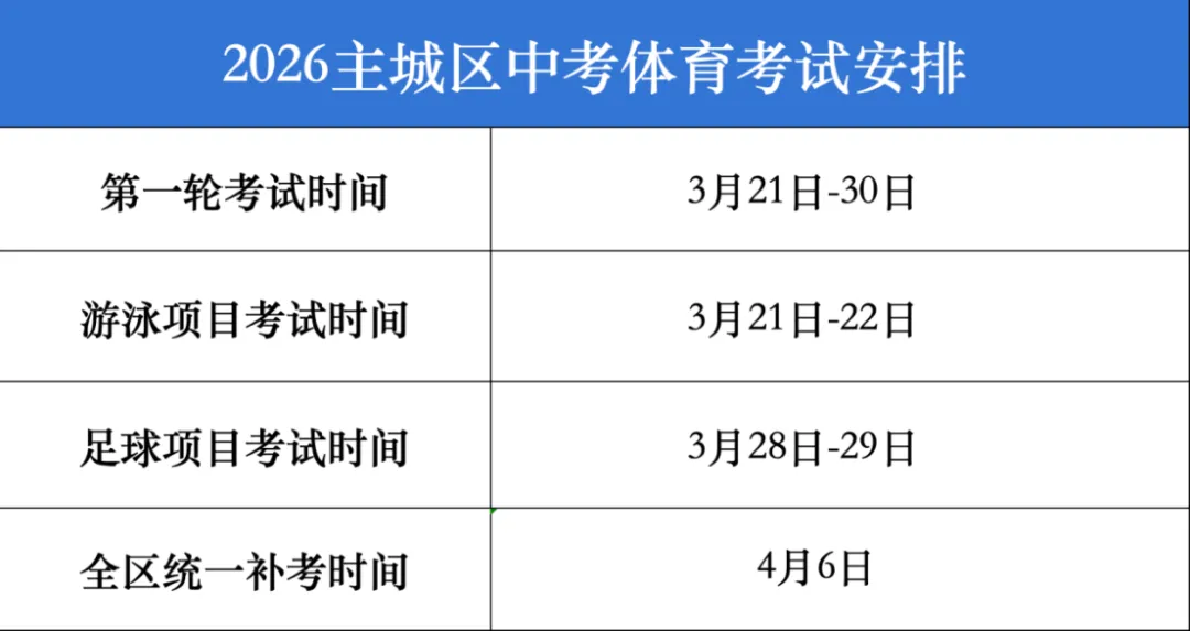 杭州体育中考城区大比拼!原来各区差别这么大!!!一篇看懂不踩坑 第8张
