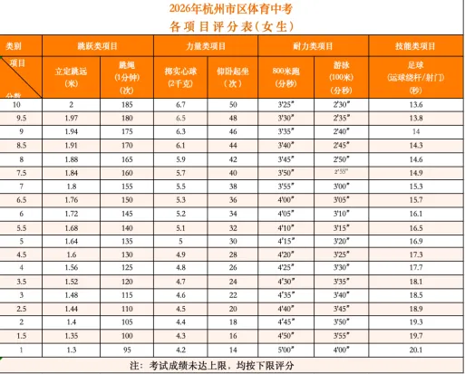 杭州体育中考城区大比拼!原来各区差别这么大!!!一篇看懂不踩坑 第17张