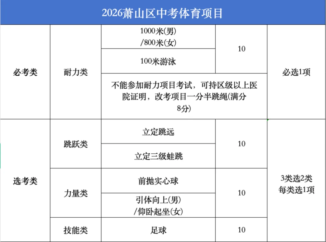 杭州体育中考城区大比拼!原来各区差别这么大!!!一篇看懂不踩坑 第21张