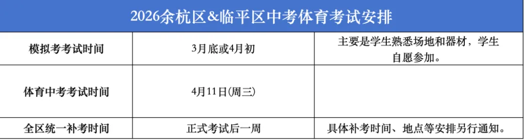 杭州体育中考城区大比拼!原来各区差别这么大!!!一篇看懂不踩坑 第32张