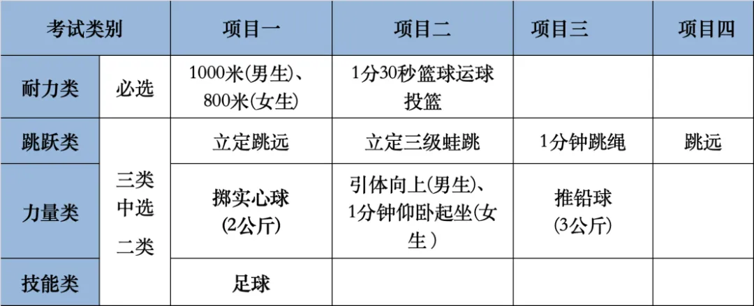 杭州体育中考城区大比拼!原来各区差别这么大!!!一篇看懂不踩坑 第33张