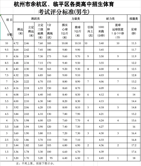 杭州体育中考城区大比拼!原来各区差别这么大!!!一篇看懂不踩坑 第36张