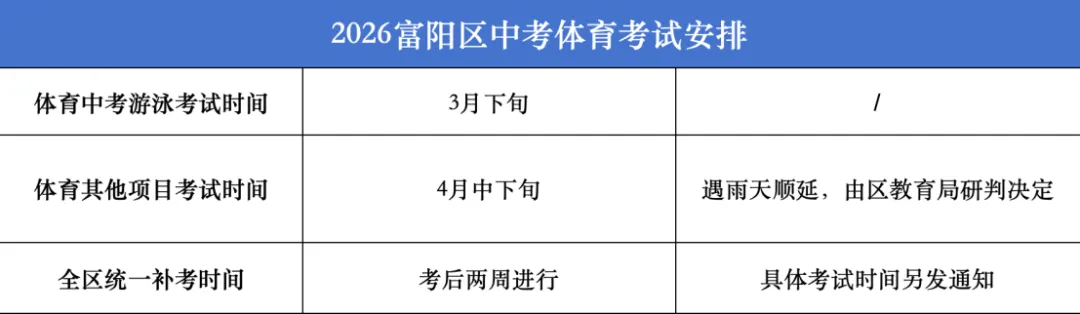 杭州体育中考城区大比拼!原来各区差别这么大!!!一篇看懂不踩坑 第44张