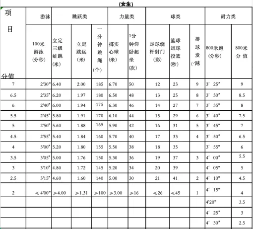 杭州体育中考城区大比拼!原来各区差别这么大!!!一篇看懂不踩坑 第53张